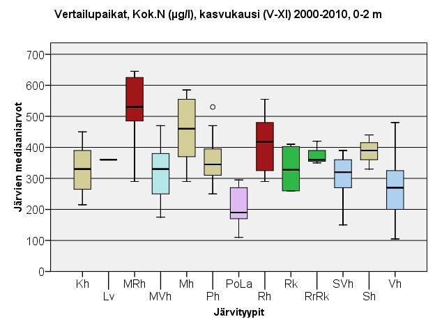 Esilletulleet tarpeet tyypittelyn tarkistamiseksi (2) Uudet seuranta-aineistot mahdollistavat tyypittelyn tarkistamisen osassa niitä tapauksia, joissa vesimuodostuma on ollut tyyppien rajalla