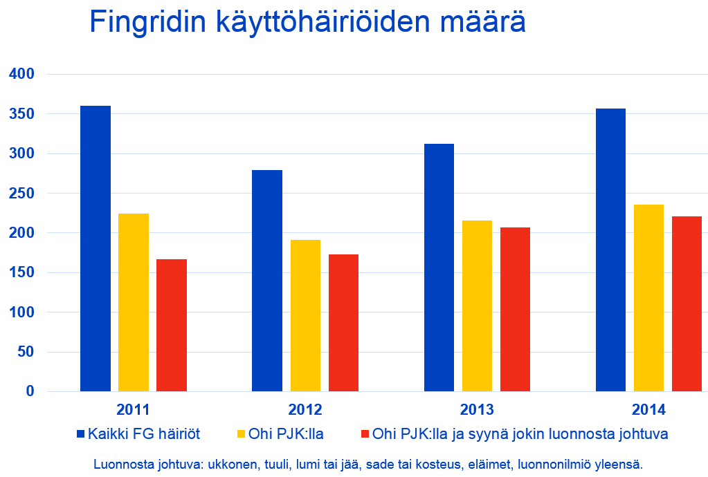 Lausunto 18 (22) muista sääilmiöistä. Kuvassa ( niiden lähde.