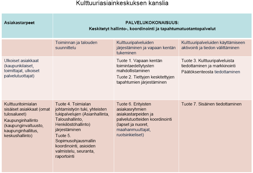 Kanslian