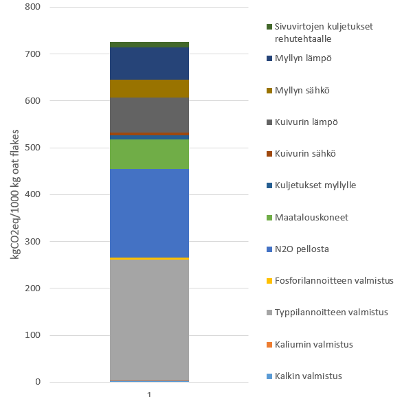 On-going and recent research projects ARVI Material Value Chains (2014-2016) Analysis of municipal solid waste systems in Finland, China and Brasil Waste data production methodology development