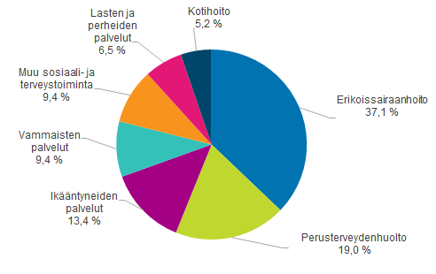 1. Kuntien talous vuonna 2015 Vuonna 2015 kuntien yhteenlasketut käyttökustannukset olivat 43,9 miljardia euroa ja käyttötuotot 13,4 miljardia euroa.