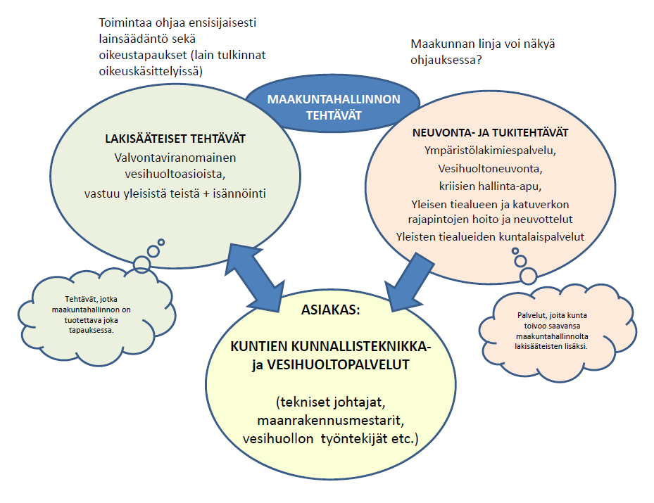 Kunta-maakunta-yhteistyö luonnonvarateeman osalta (huom.