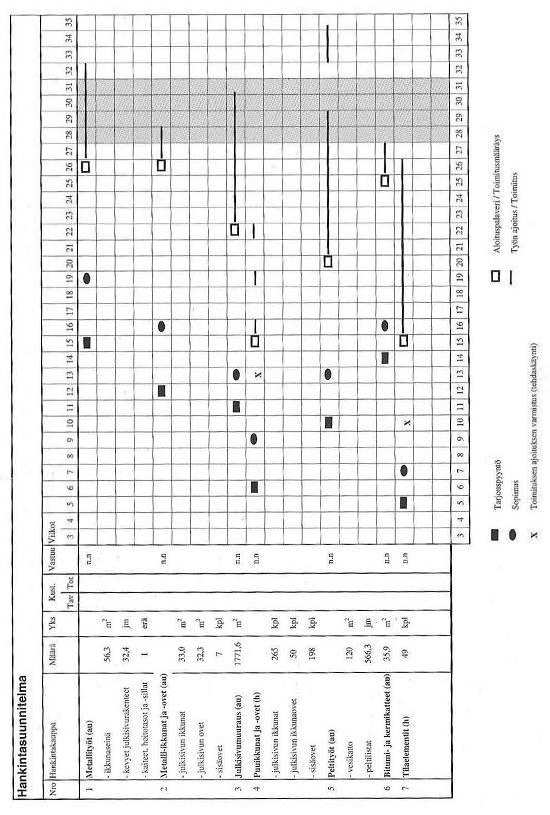 HANKINTASUUNNITELMAMALLI LIITE 2