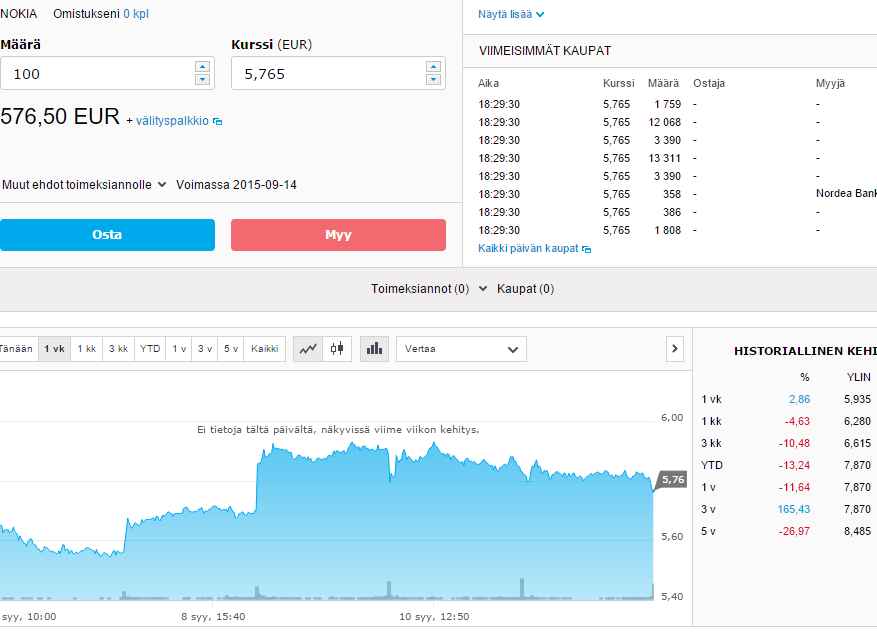 31 Kuvio 15. Kuvankaappaus Nordnet palvelun osto -ja myyntitoimeksiannon suorittamisesta (Osta ja myy osakkeita).