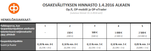 35 5 Tutkimukset 5.1 