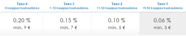 36 Kaupankäyntipalkkio ei kuitenkaan kerro sijoittajalle kauppojen määrää, vaan ne kannattaa laskea itse, jotta ymmärtää kuinka kulut muodostuvat.