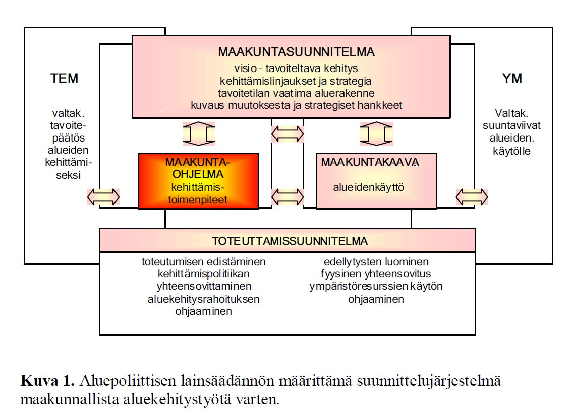 4 Maakuntaohjelma osana maakunnan suunnittelujärjestelmää Maakunnan suunnittelujärjestelmä perustuu aluepoliittiseen lainsäädäntöön.