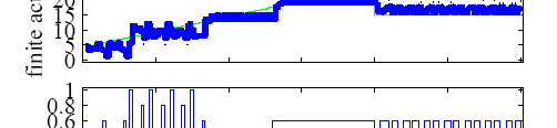 Tekoälytekniikoiden sovelluksia 3/3 Ohjatut äärelliset Markovin ketjut CFMC / MDP FBC sekundääri-ilmojen optimisäätö 4x4 monimuuttujasäätö puhallin