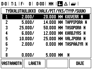 Vastaanota/Lähetä Työkalutaulukon informaatio voidaan vastaanottaa tai lähettää sarjaportin kautta. VASTAANOTA ja LÄHETÄ -ohjelmanäppäimet ovat käytettävissä työkalutaulukon näyttösivulla.