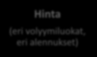 31 työntekijöille, sillä mielikuva huonosta asiakkuudesta vaikuttaa heikentävästi asiakkaan kohteluun. Asiakkuuden kannattamattomuus johtuu usein siitä, että yritys mahdollistaa sen.