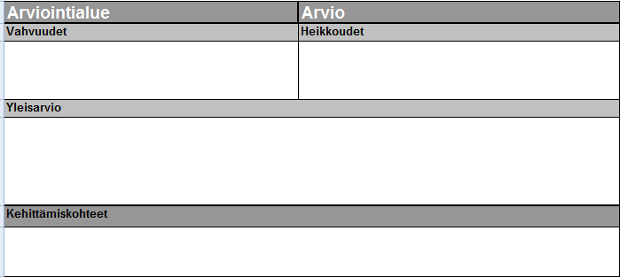 B1: Kumppanuuden arviointi: työkalu Arviointitulokset