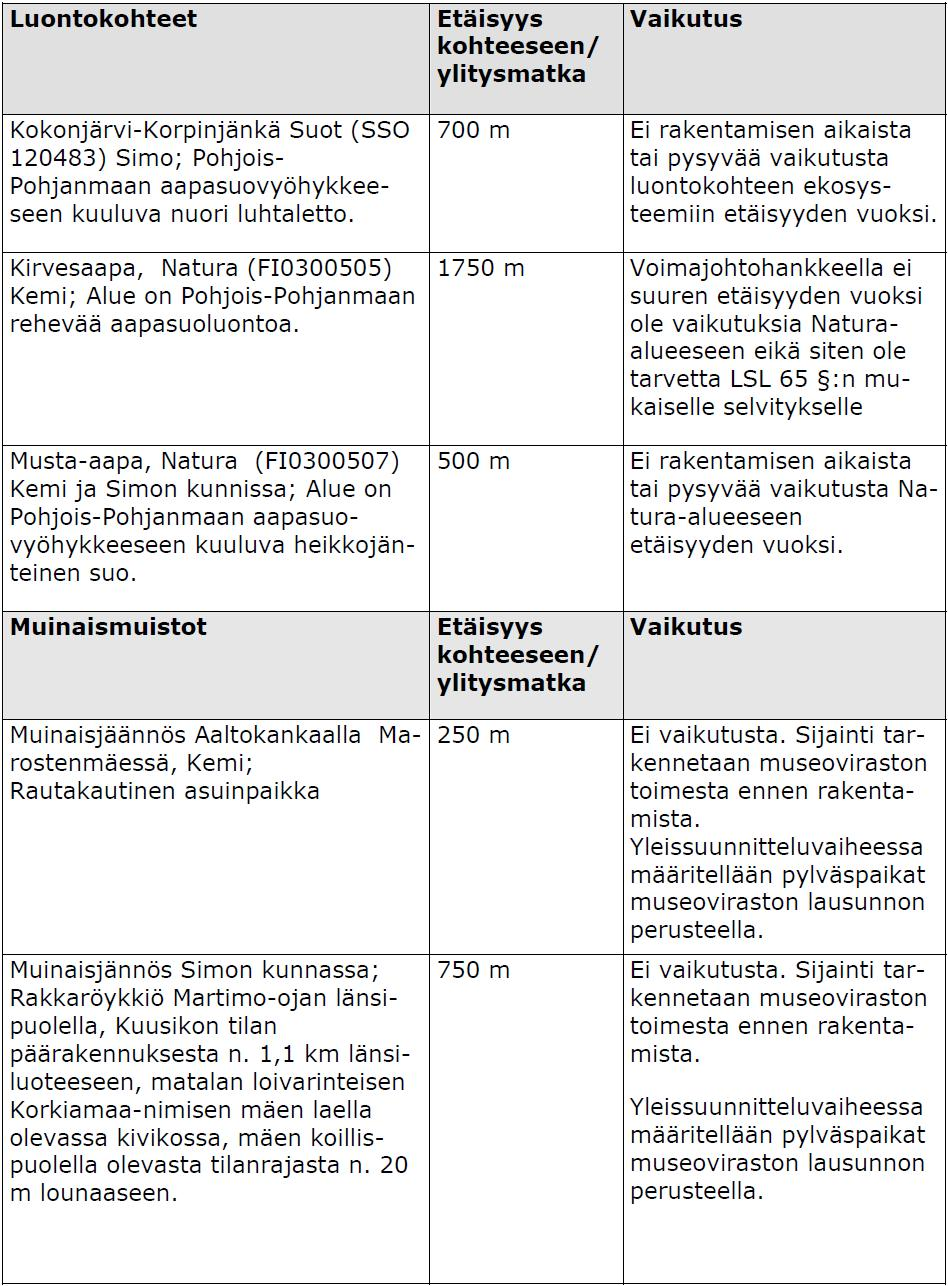 Taulukko 2.
