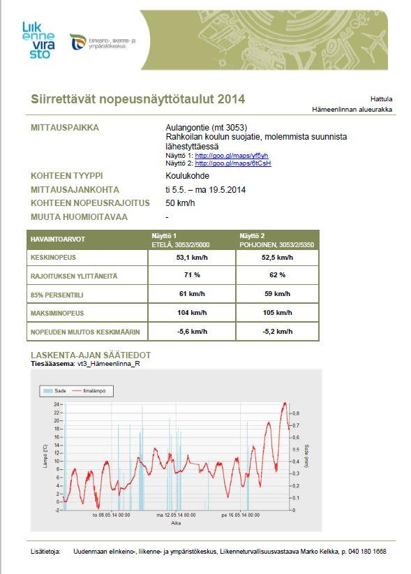 Liite 6 UUDENMAAN