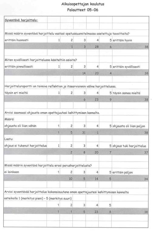 13(18) Liite 1 Aikuisopetukseen