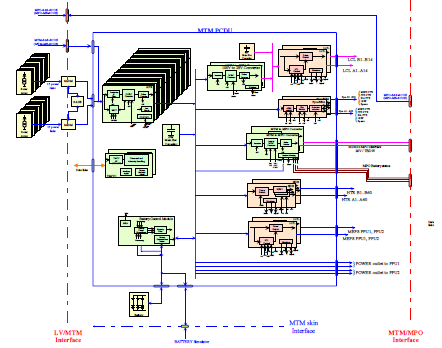 Teknologinen kilpailukyky: Case PCDU Power Conditioning and Distribution Unit Satelliitin sähkölaitos Tuottaa satelliitin käyttösähkön ja kontrolloi kaikkien laitteiden sähkönsaantia (esim.