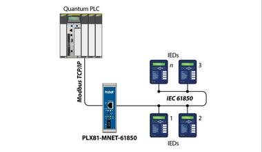 23 Kuva 10. Modiconin Quantum PLC väylässä yhdyskäytävän avulla /8/. Quantum PLC:n kanssa käytettävä Modbus TCP/IP IEC 61850 yhdyskäytävä puolestaan sallii 45:n IED:n liittämisen väylään /8/. 3.