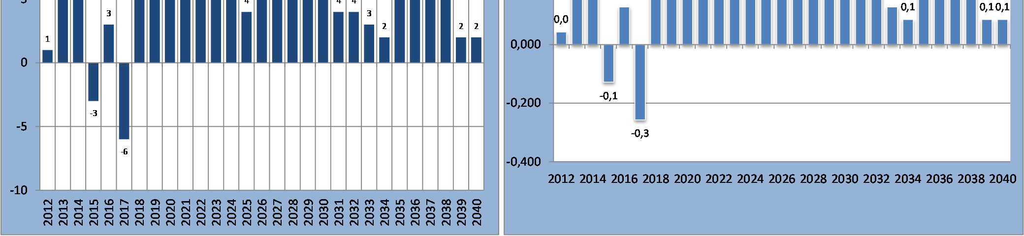 Ikääntymisen vaikutus, Myrskylä Myrskylän ikääntyminen voimakkainta 2020 2025 Palvelurakenteeseen