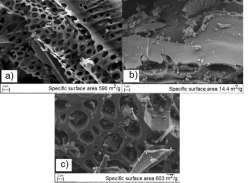 ACTIVATED CARBON FROM FINNISH BIOMASS AND INDUSTRIAL RESIDUES Carbonization Activation e.g.