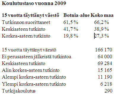 BOTNIA-ALUE LUKUINA Liite 1 Botnia-alueen