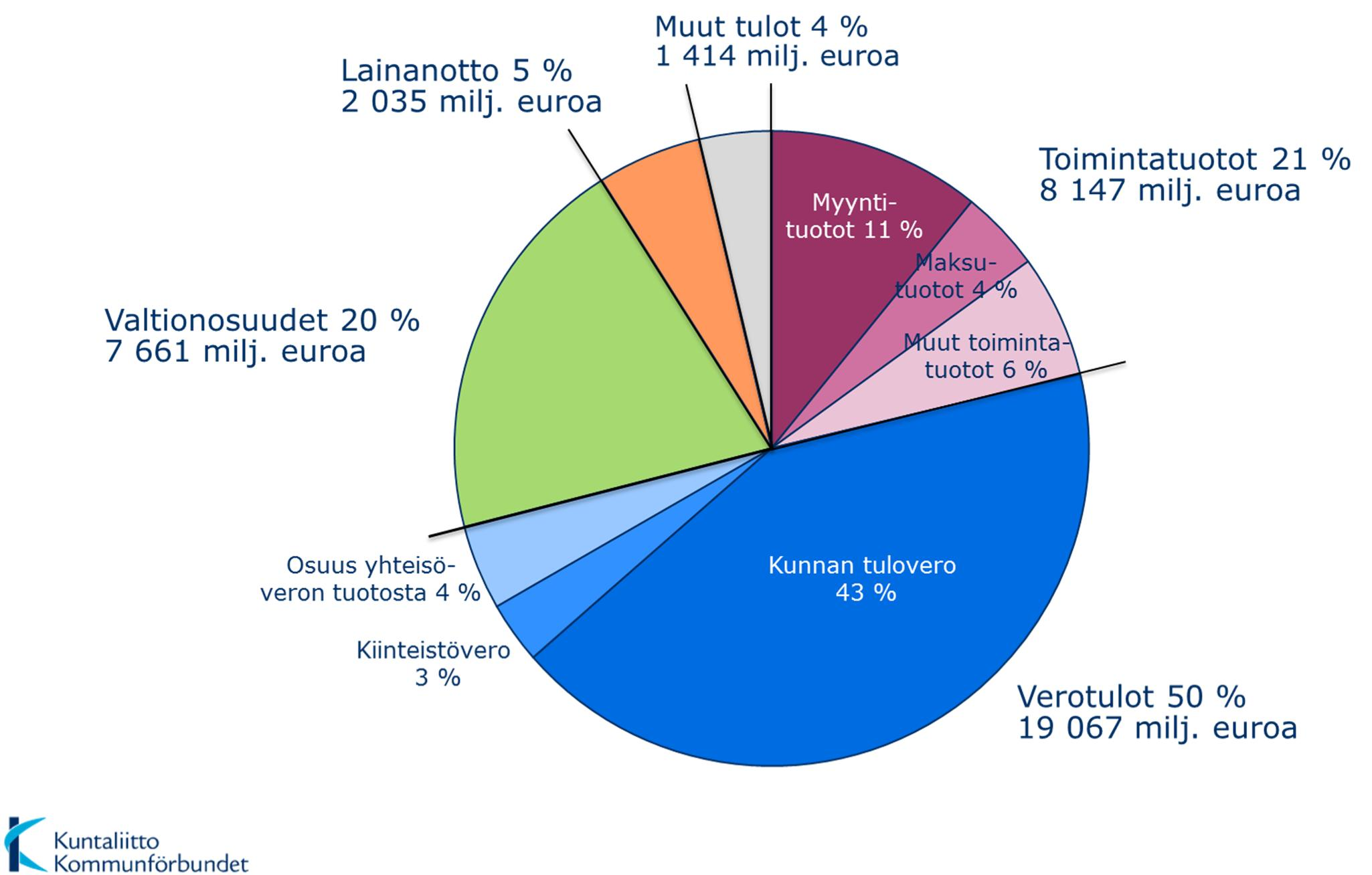 Vuoden 2013 valtionosuudet ja valtionosuusjärjestelmän uudistaminen Kuntamarkkinat 12.9.