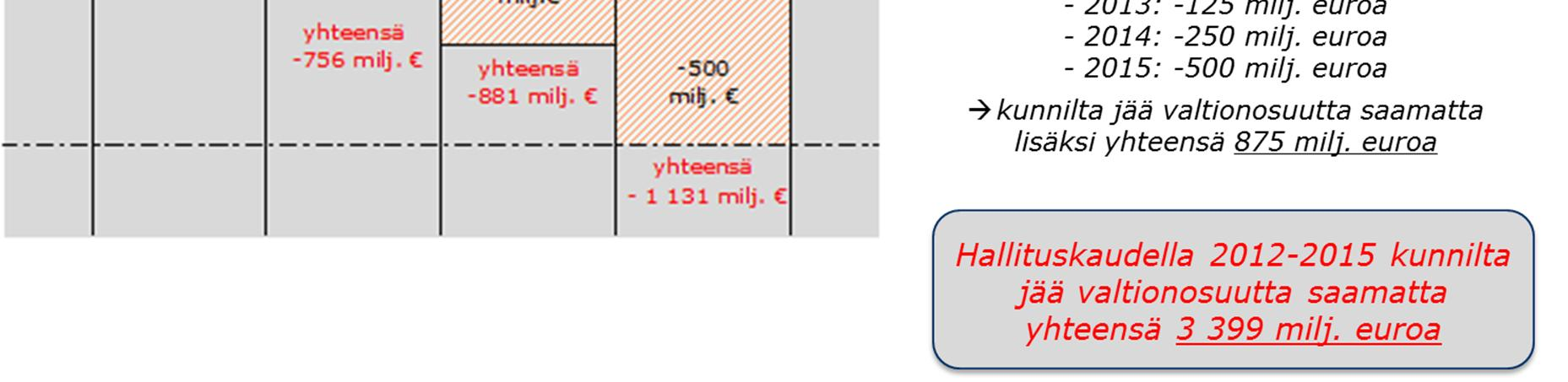 Hallitusohjelman ja kehysriihen 22.3.