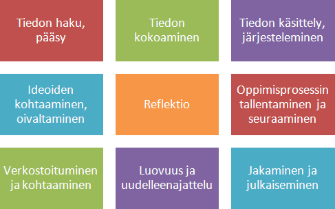 Täysin kattavaa ratkaisua ei ole olemassa, mutta vapaasti tarjolla olevista välineistä löytyy kelvollisia vaihtoehtoja PLE:n näkyväksi tekemiseen ja toteuttamiseen.