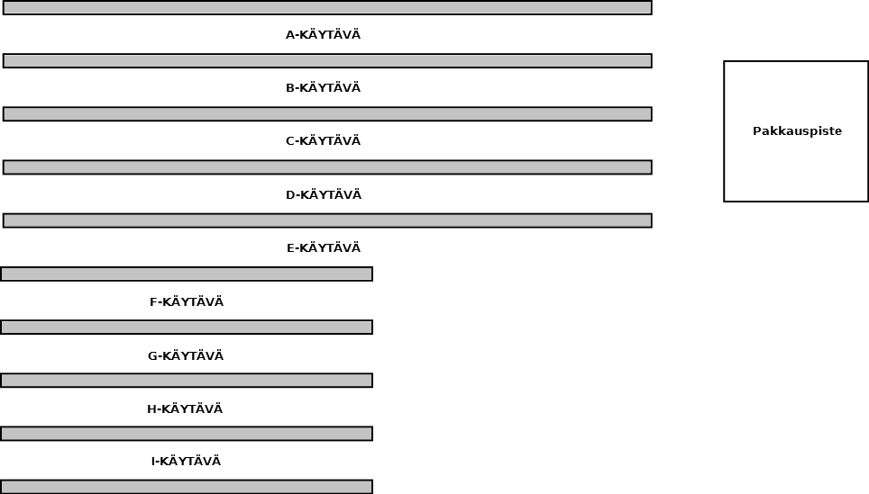 20 Kuva 3. Varastohyllyjen asetelma Logitraililla. 4.