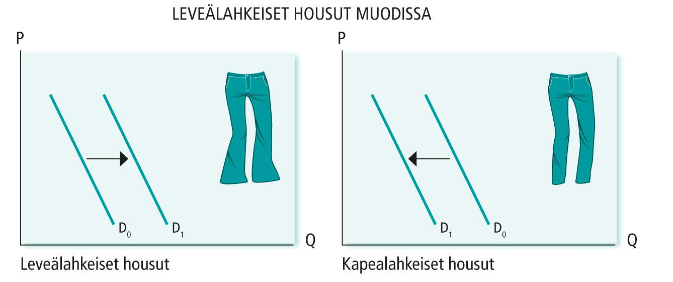 Väestön kehitys Väestön kasvu lisää kysyntää