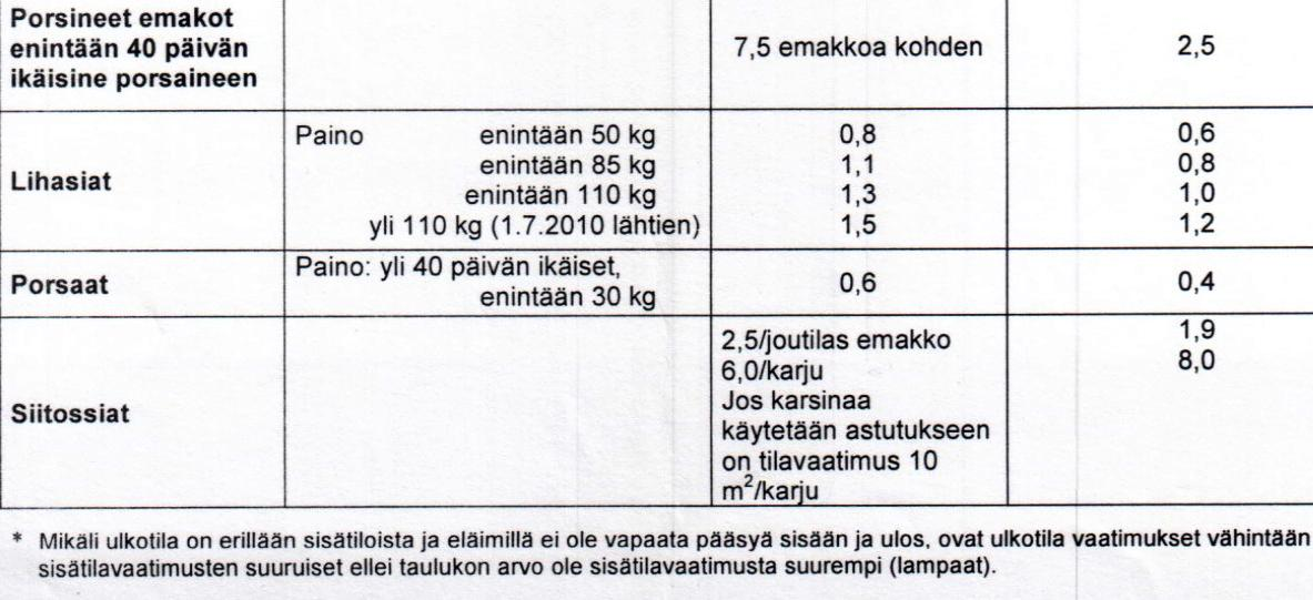 ELY-keskuksen maaseutuosaston luvalla, mikäli pitopaikassa esiintyy emakoiden nisävaurioita.