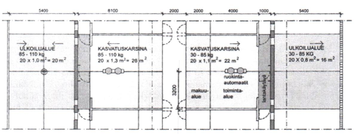 Kuva 5. Esimerkki lihasikojen karsinaratkaisusta. (Kivinen T. 2003, 27) 3.