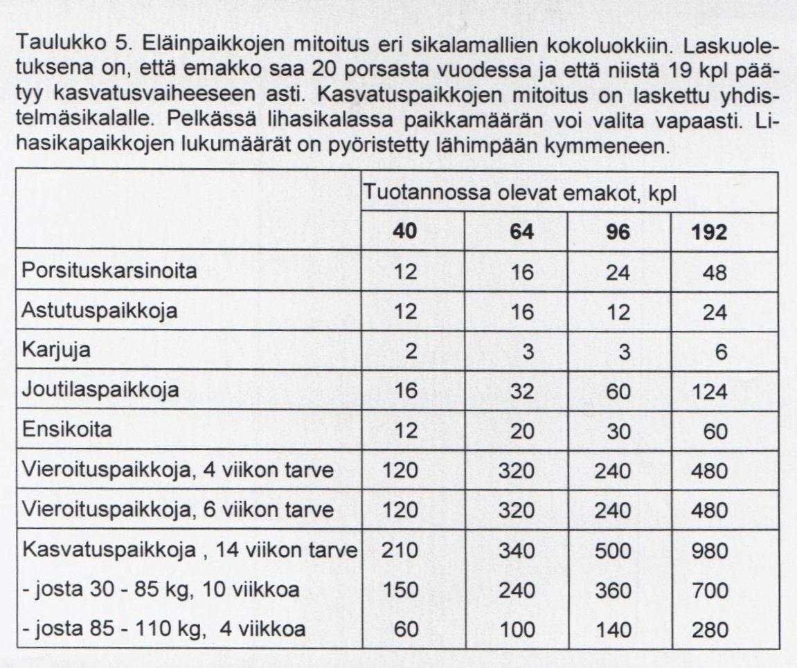 Liite 2 ELÄINPAIKKOJEN