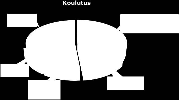 13 Ylimääräinen pistekoulutusvaraus syksylle Koulutus reagoi mahdolliseen ennakoimattomaan tarpeeseen VKL:n kanssa järjestettävät yhteiset kurssit KEVÄT 2015 Työsuojelukurssi SYKSY 2015