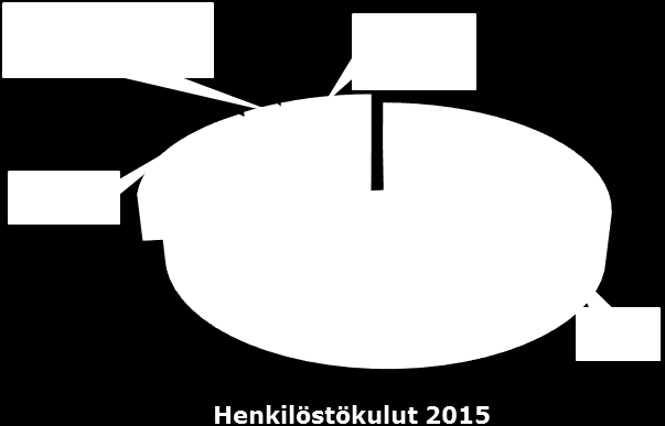 16 7/2015 13.5. 21.5. 8/2015 3.6. 11.6. Kesätauko 9/2015 5.8. 13.8. 10/2015 26.8. 3.9. 11/2015 16.9. 24.9. 12/2015 7.10. 15.10. 13/2015 28.10. 5.11. 14/2015 18.11. 26.11. 15/2015 9.12. 17.12. *Pääsiäisen vuoksi aikaistettu aineistopäivä.