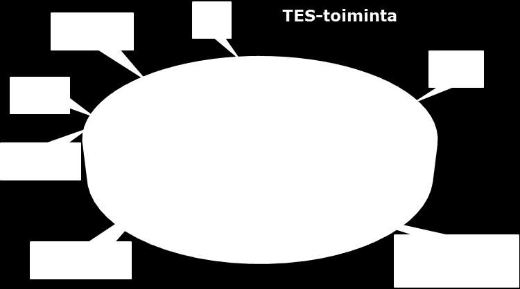 7 Liitto pitää aktiivisesti yhteyttä ainejärjestöihin ja oppilaitoksiin.