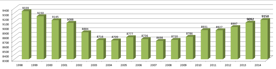 Joensuun alueella keskustan liikkeet keräävät ostovoimaa ympäristöstään, joten myös Rantakylän alueella osa ostoksista haetaan keskustasta ja käytettävissä olevasta ostovoimasta siirtyy siis