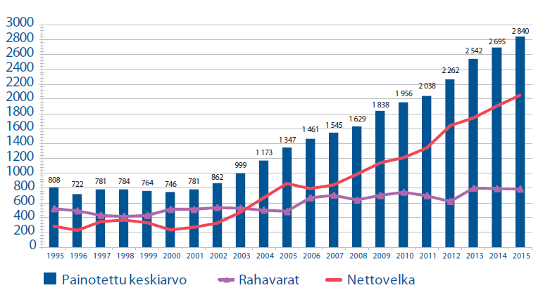 Väestökehitys Kunnan asukasmäärä on laskenut jo pitkään, vuosikymmenien ajan. Vuoden 2015 lopussa asukkaita oli 3054 henkeä. Vähennys oli edellisvuoteen verrattuna vain 62 henkeä.