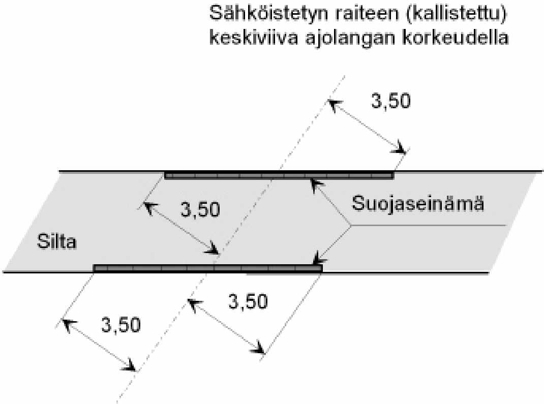 Liikenneviraston ohjeita 21/2013 103 5.9.5.3.7 Valaisin Valaisimet pyritään sijoittamaan erilliseen valaisinpylvääseen tai valaisinmastoon.