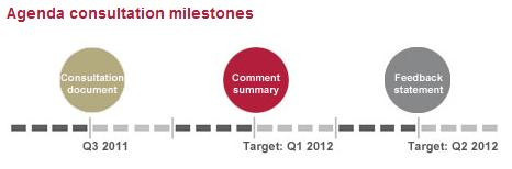 IASB Projects Deferred / to be scheduled after agenda consultation Latest step Financial Statement Presentation (replacement of IAS 1 and IAS 7) ST Q3/10 FSP - Discontinued Operations (IFRS5) ED