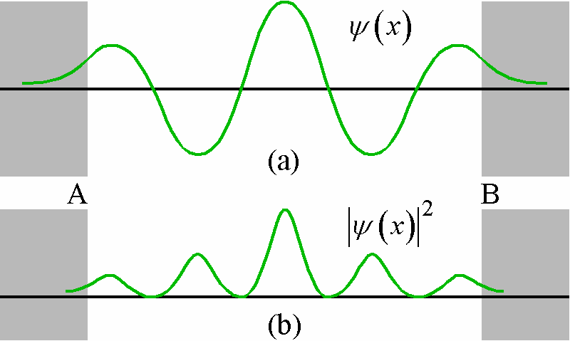 Kvanttimekaniikan perusteet Schrödingerin yhtälö Sironta potentiaaliaskeleesta Elektronitilat potentiaalikuopassa Harmoninen oskillaattori Tilatiheys lisää sirontailmiöistä Aaltofunktio