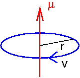 Alkuaineet Magnetismin yksiköt T = 300 K Harvinaiset maametallit Suure cgs kerroin SI Magneettivuontiheys B G 10 4 T Magneettivuo Φ Mx 10 8 Wb Magneettikentänvoimakkuus H Oe 10 3 /4π A/m (Tilavuus)