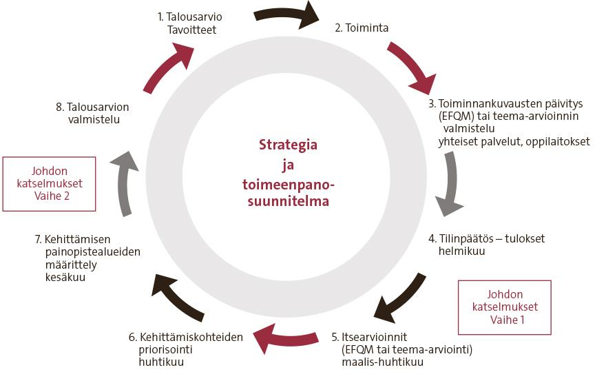 Pedagoginen uudistaminen