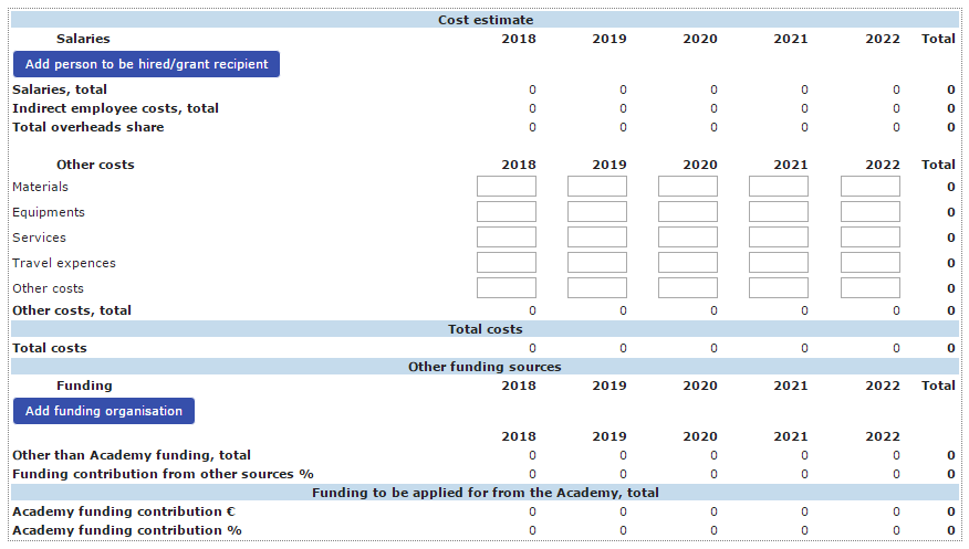 Funding of