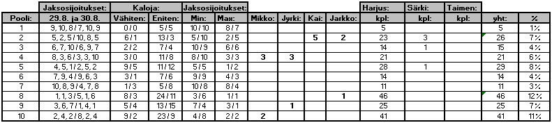 Sivu 7 / 33 4.1.