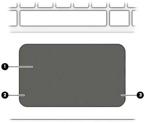 Päällä olevat osat TouchPad Osa Kuvaus (1) TouchPadin käyttöalue Lukee sormieleet ja siirtää osoitinta tai aktivoi kohteita näytössä. HUOMAUTUS: TouchPad tukee myös reunasipaisueleiden käyttöä.