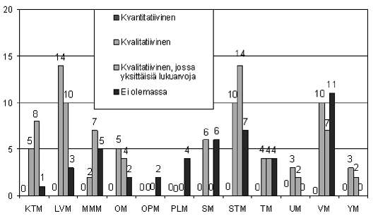 65 4.6 Yritysvaikutusarviointien laajuus Analyysissa käytettiin arviointien laajuuden osalta jaottelua, jossa laajimpaan ryhmään kuuluivat kaikkiaan yli 1 2 sivun mittaiset yritysvaikutusten