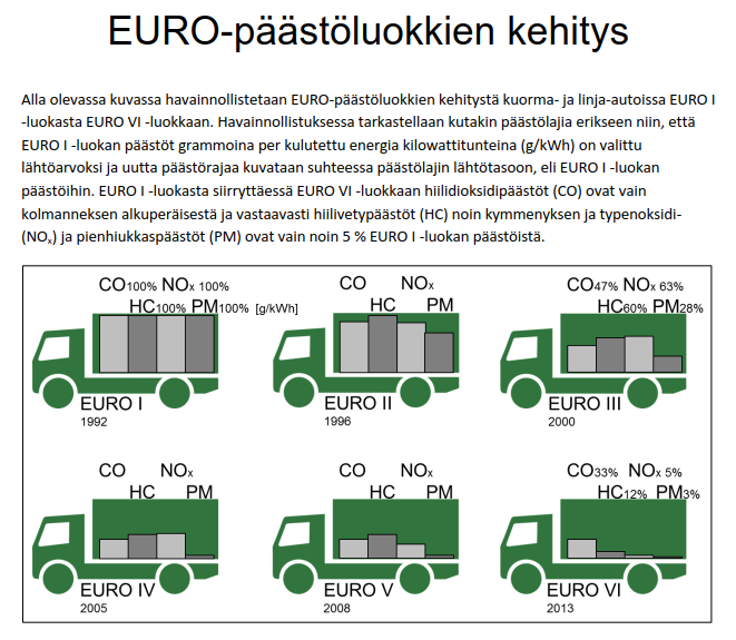 <kuva tarjousvaiheesta> Kuljetuspalveluita hankittaessa tilaajan on huomioitava, että kuljetuspalveluiden lopullinen hinta on monen osatekijän muodostama.