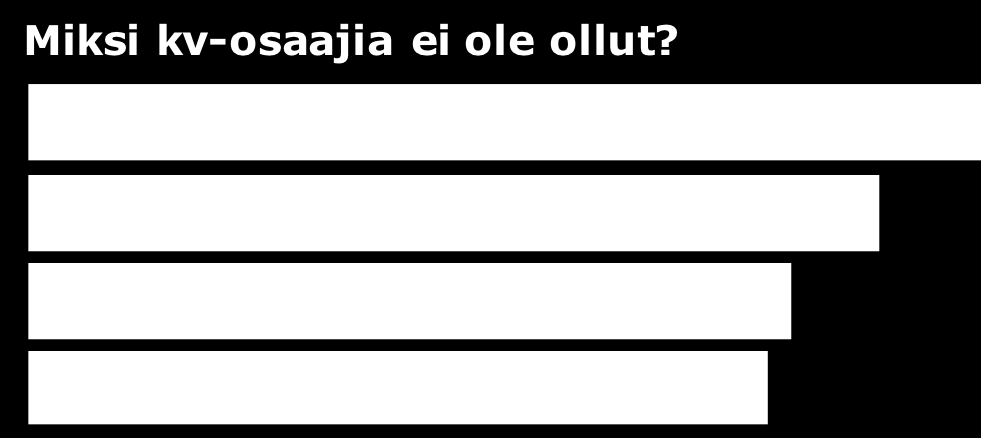 Keskeisinä ratkaisuina haasteisiin tehtävänkuvien selkeä määrittely ja ohjeistus Vaikka ohjaus vie aikaa ja resursseja, ei siihen käytetty aika välttämättä ole liiketoiminnalta pois.