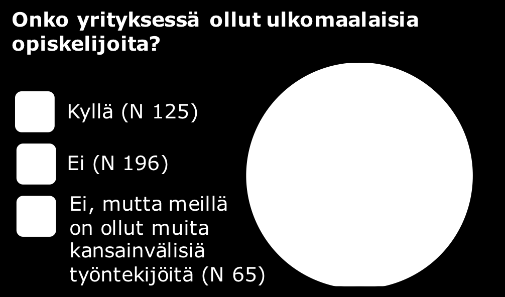 Oppilaitosten ja korkeakoulujen tulisikin jatkossa varmistaa se, että laaja pk-yrityssektori saa riittävästi tietoa kv-osaajien hyödyntämisen mahdollisuuksista. Lisäksi tulisi tehdä hyötyjä näkyväksi.