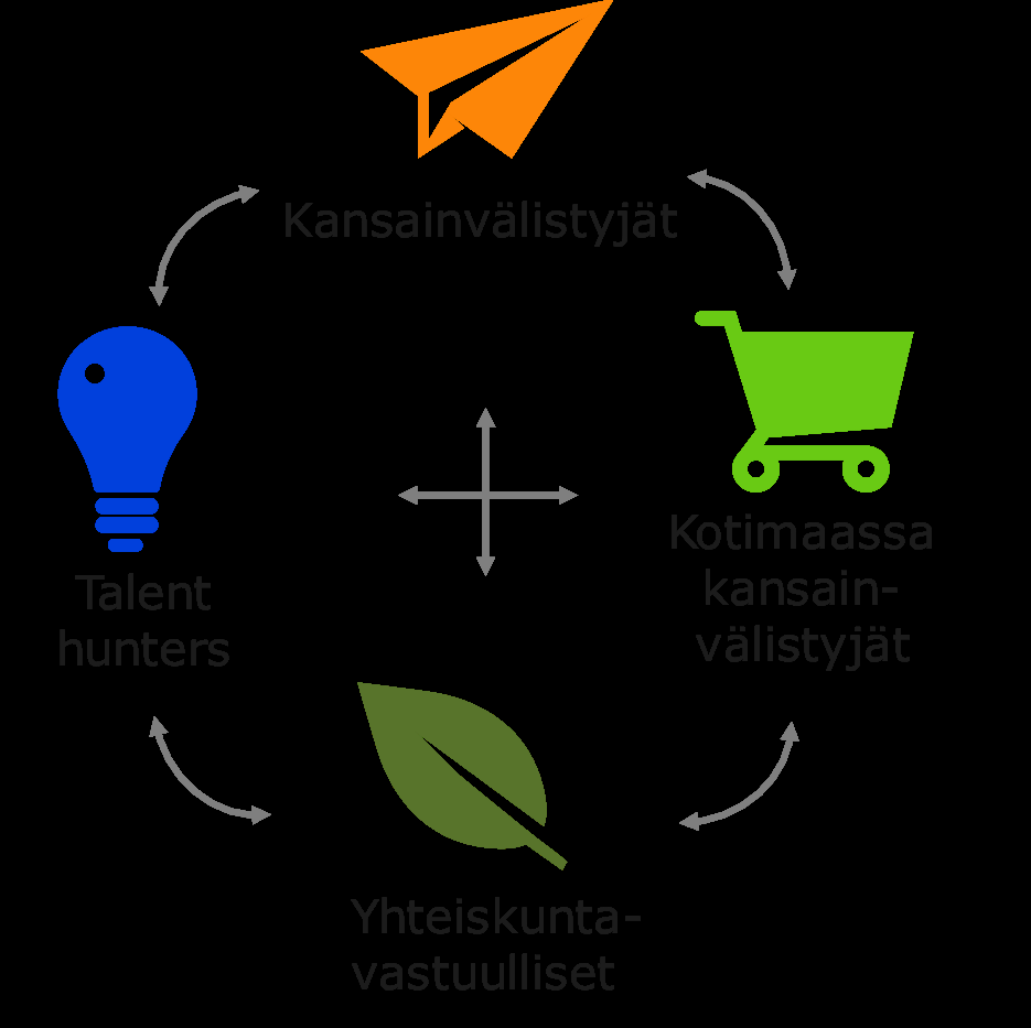 Nuoret työharjoittelijat toivat innostusta, kielitaitoa sekä uusia näkökulmia työhön. Vakituiset työntekijämme kokivat asian mielenkiintoisena.