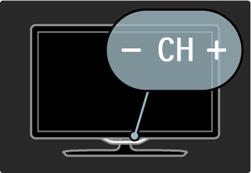 CH Kanava Vaihda kanavaa painamalla CH (kanava) -- tai +-painiketta.